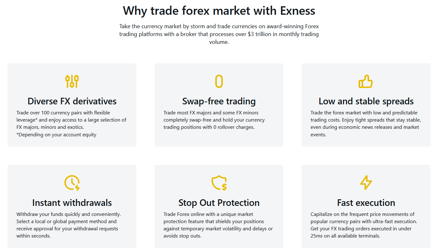 Trading Patterns on Exness
